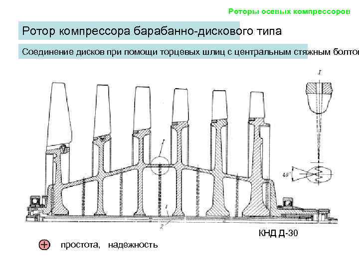        Роторы осевых компрессоров Ротор компрессора барабанно-дискового типа