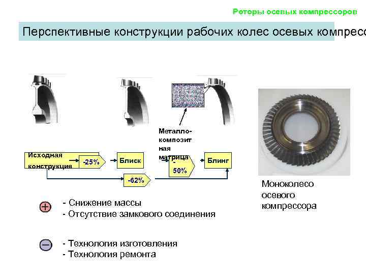      Роторы осевых компрессоров Перспективные конструкции рабочих колес осевых компресс