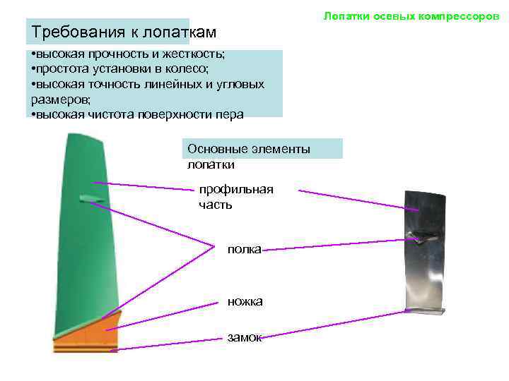     Лопатки осевых компрессоров Требования к лопаткам • высокая прочность и