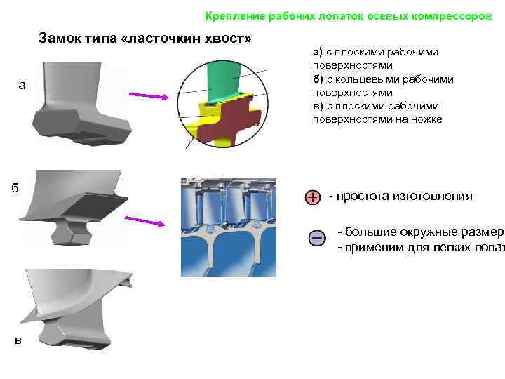      Крепление рабочих лопаток осевых компрессоров   Замок типа