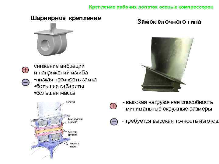     Крепление рабочих лопаток осевых компрессоров Шарнирное крепление   