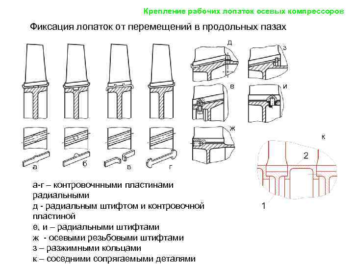 Чертеж лопатки гтд