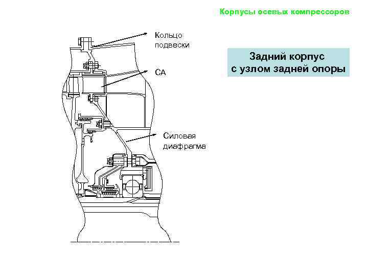 Схема гтд 110