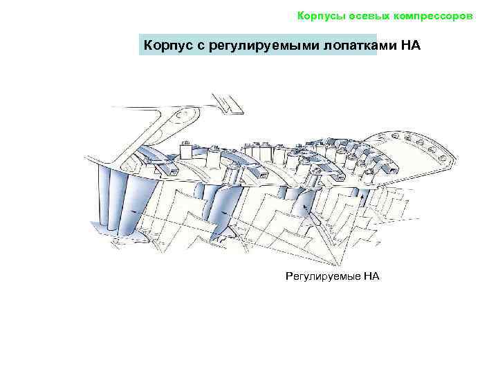     Корпусы осевых компрессоров Корпус с регулируемыми лопатками НА  