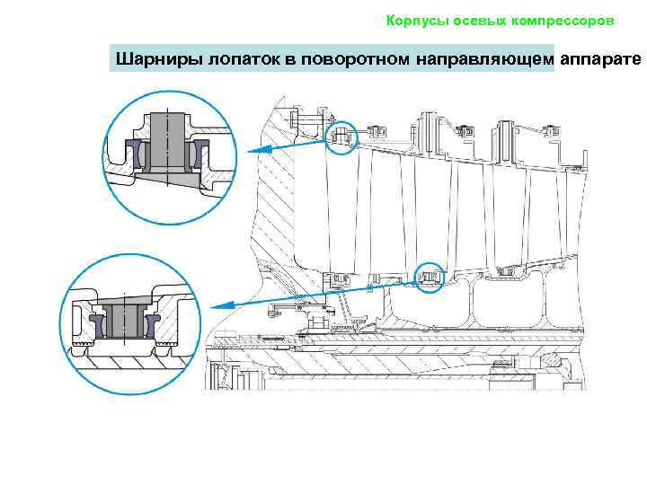      Корпусы осевых компрессоров Шарниры лопаток в поворотном направляющем аппарате