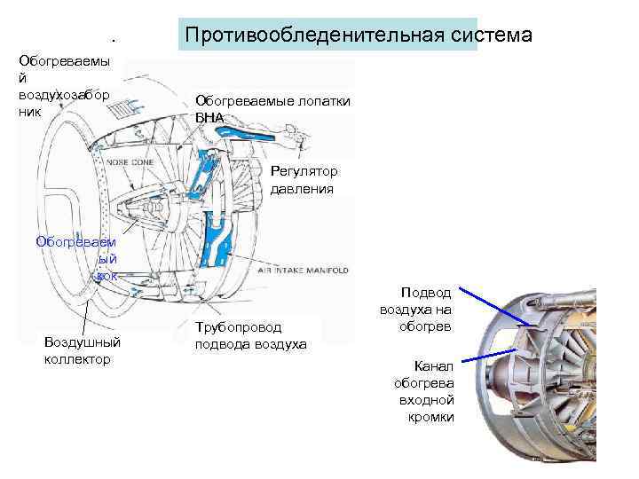    .  Противообледенительная система Обогреваемы й воздухозабор  Обогреваемые лопатки ник