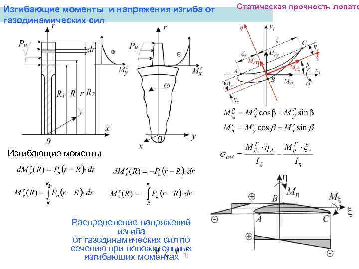 Изгибающие моменты и напряжения изгиба от  Статическая прочность лопато газодинамических сил Изгибающие моменты