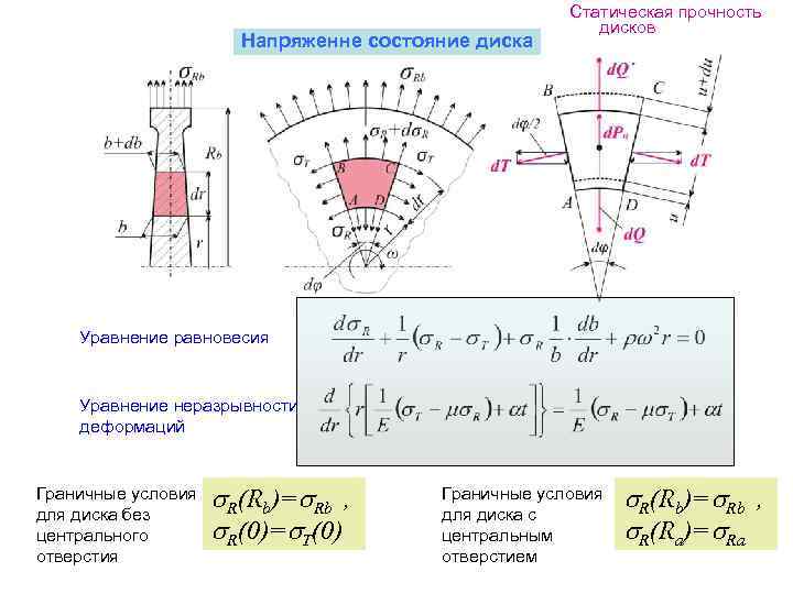      Статическая прочность     дисков  