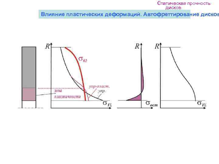        Статическая прочность     