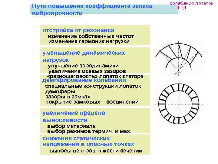     Колебания лопаток Пути повышения коэффициента запаса  ГТД вибропрочности 