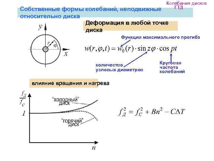 Диск функция