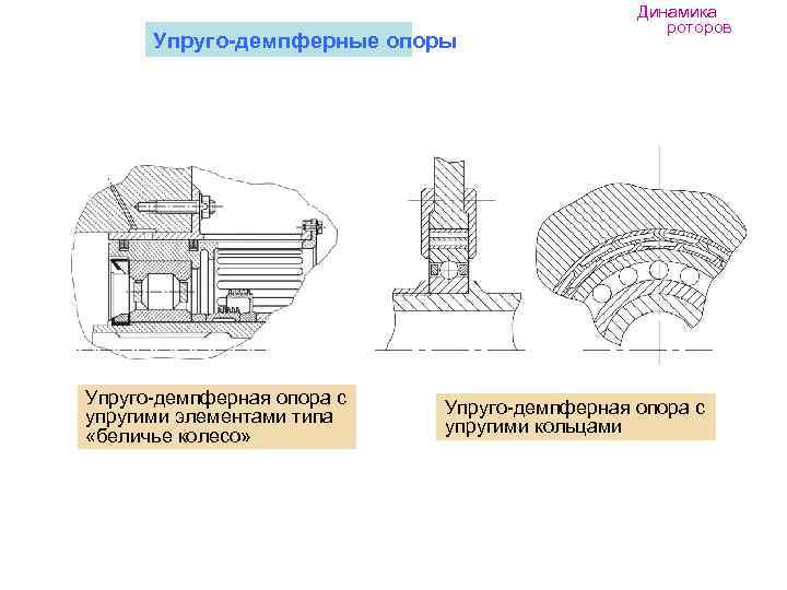      Динамика     роторов  Упруго-демпферные опоры