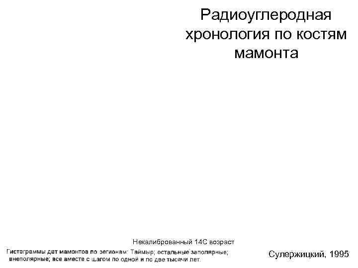     Радиоуглеродная    хронология по костям   