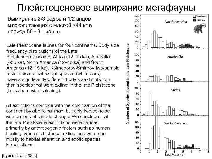   Плейстоценовое вымирание мегафауны  Вымирание 2/3 родов и 1/2 видов млекопитающих с