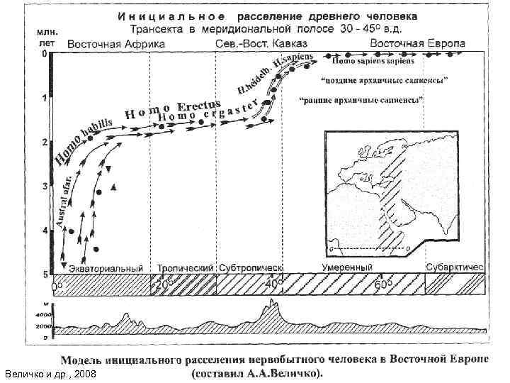 Величко и др. , 2008 
