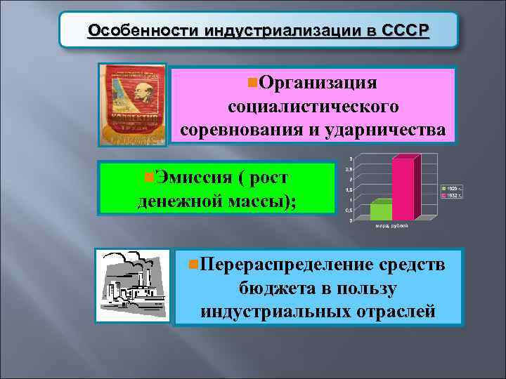 Особенности индустриализации в СССР    n. Организация    социалистического 