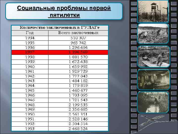 Социальные проблемы первой   пятилетки 