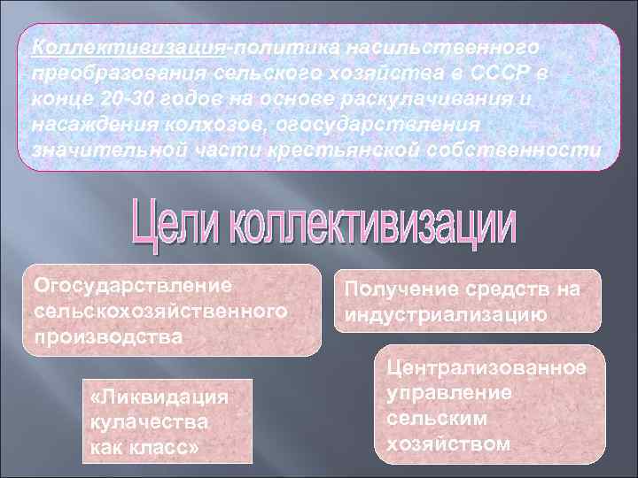 Коллективизация-политика насильственного преобразования сельского хозяйства в СССР в конце 20 -30 годов на основе