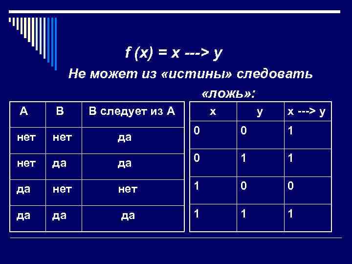      f (x) = x ---> у   Не