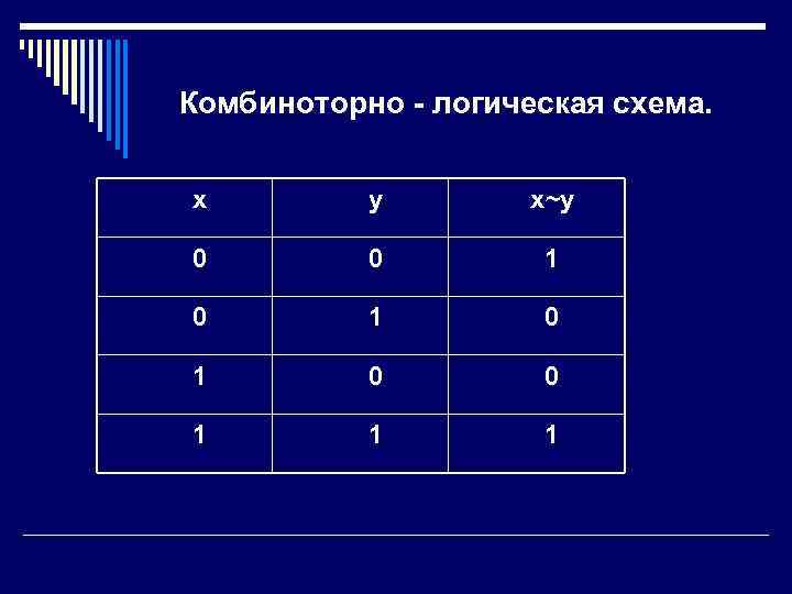    Комбиноторно - логическая схема.   x    y