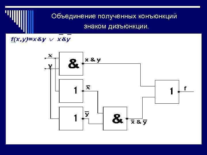  Объединение полученных конъюнкций     знаком дизъюнкции.  