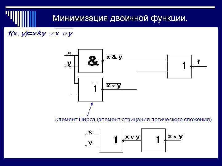  Минимизация двоичной функции.  