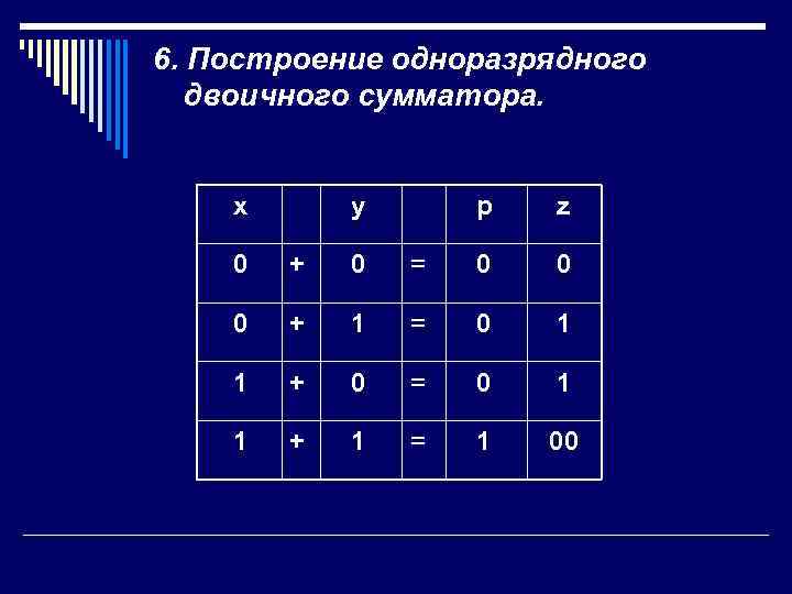 6. Построение одноразрядного  двоичного сумматора.  x   y   p
