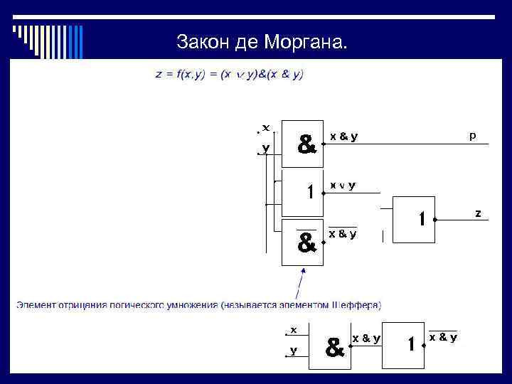    Закон де Моргана.  