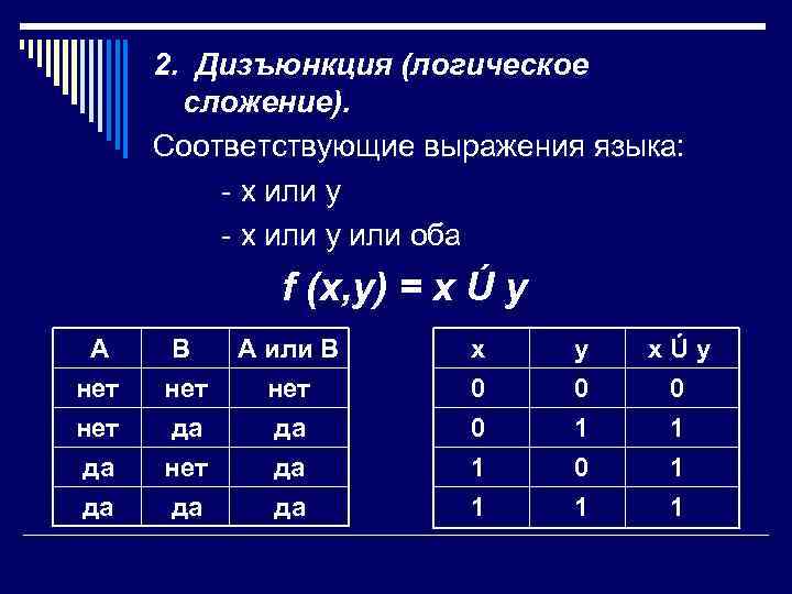   2.  Дизъюнкция (логическое   сложение).  Соответствующие выражения языка: 