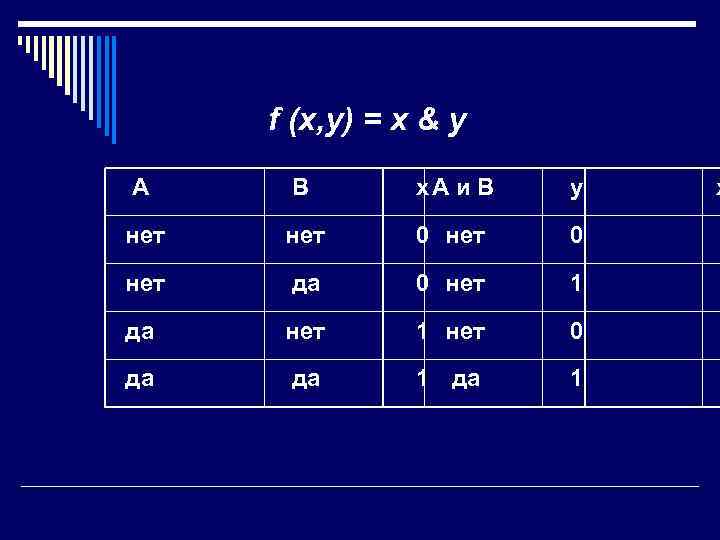      f (x, у) = x & у A 