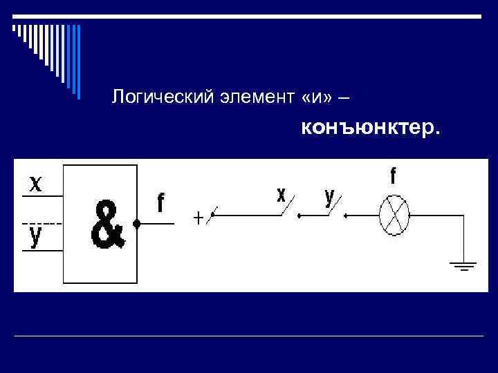   Логический элемент «и» –       конъюнктер. 