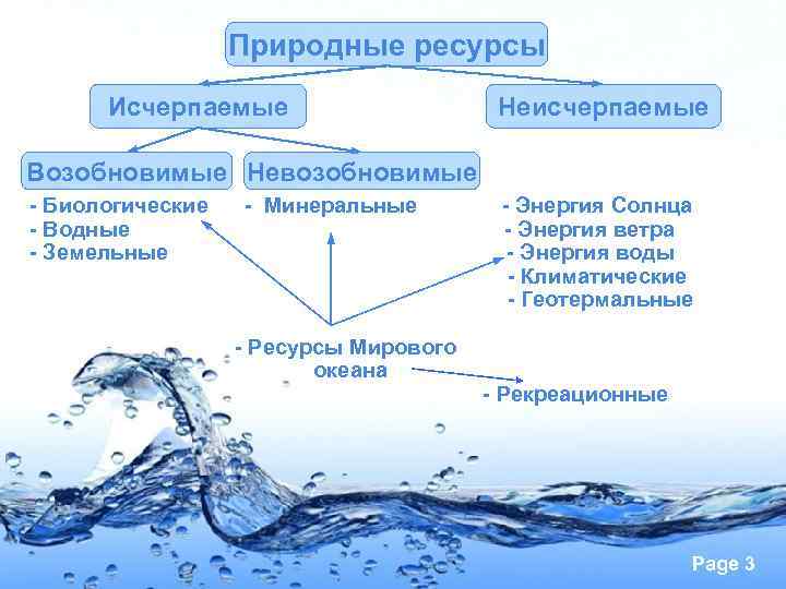    Природные ресурсы  Исчерпаемые    Неисчерпаемые Возобновимые Невозобновимые -