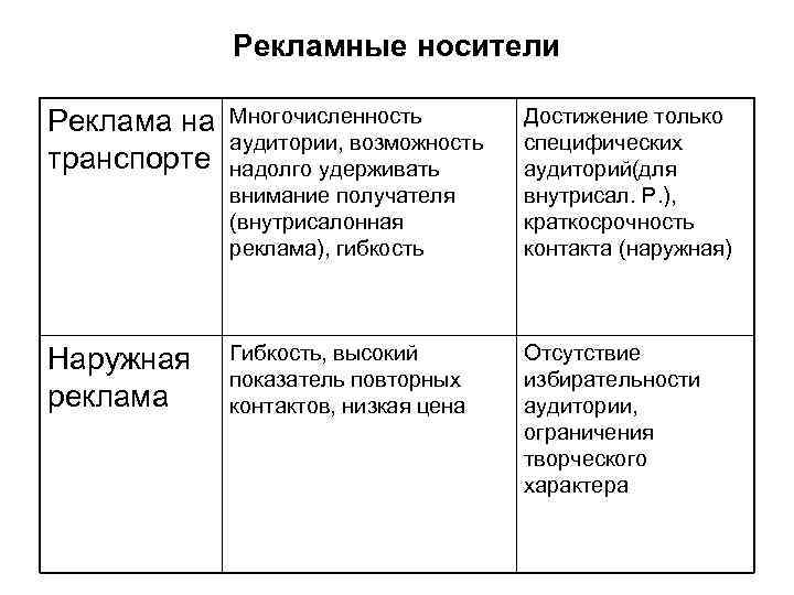 >   Рекламные носители Реклама на  Многочисленность   Достижение только 