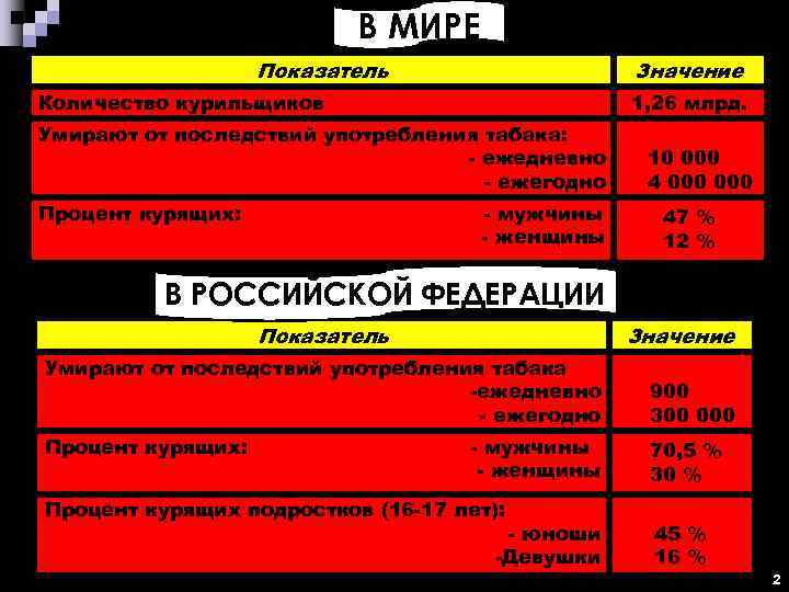      В МИРЕ    Показатель   