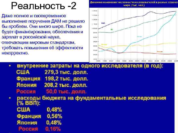   Реальность -2 Даже полное и своевременное выполнение поручения ДАМ не решило бы