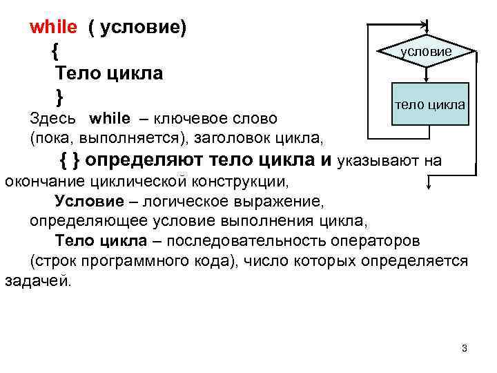 Условия цикла while. Условие тело цикла. Цикл while. Тело цикла while. Итерационный цикл while.