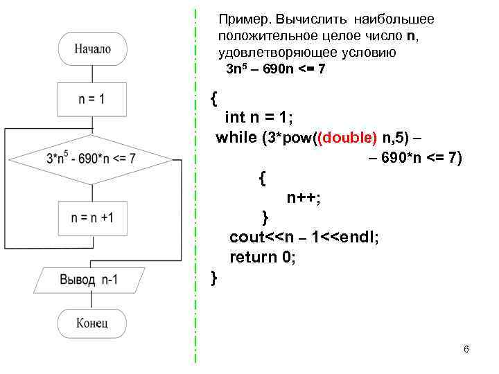 Целые числа n. N числа. Наибольшее целое положительное число. Целые числа m и n удовлетворяют. Бок схема для любого целого числа n больше.