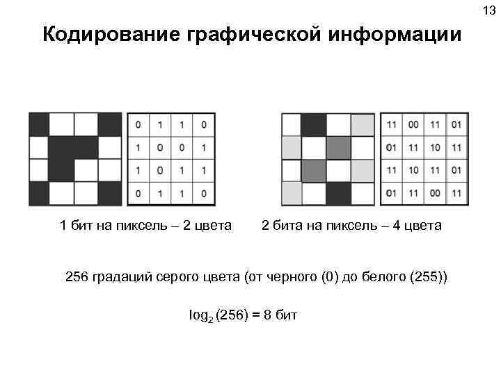       13 Кодирование графической информации 1 бит на пиксель