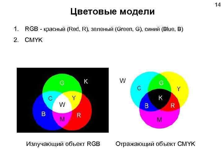       14     Цветовые модели 1.