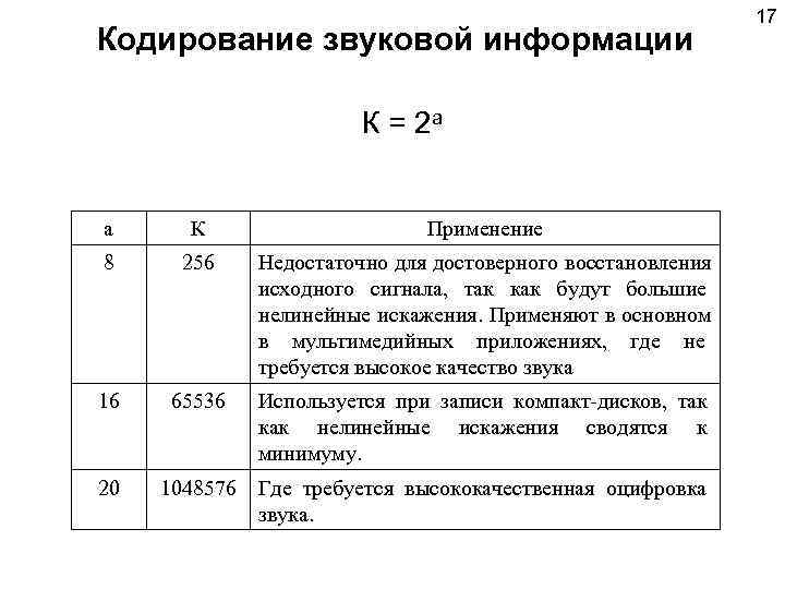      17 Кодирование звуковой информации     К
