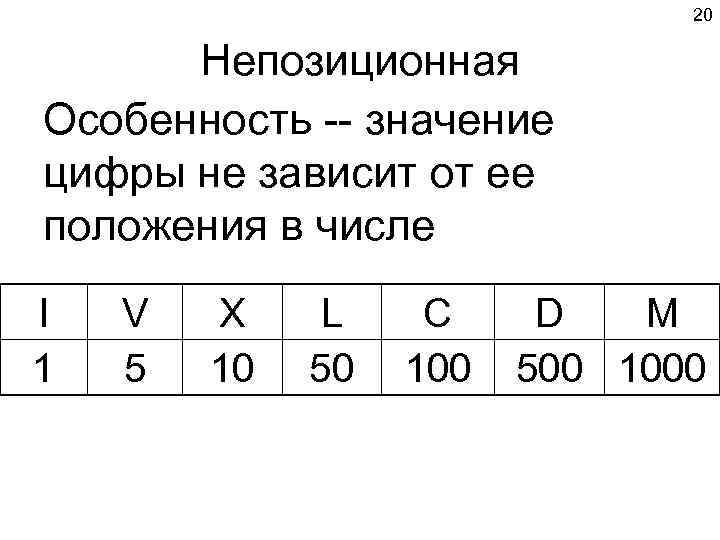       20   Непозиционная Особенность -- значение цифры