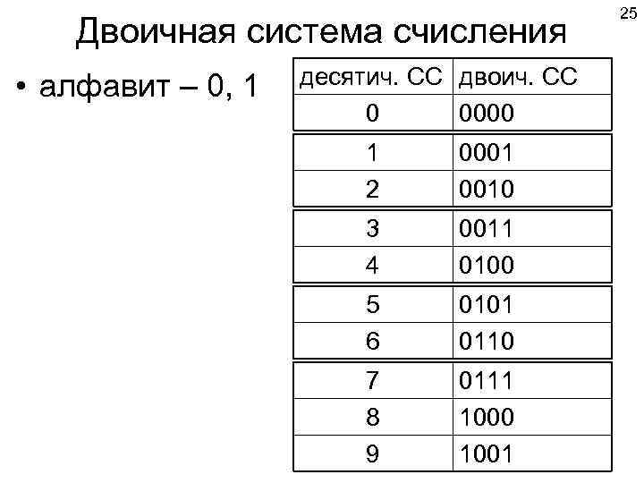 1100110 в двоичной системе счисления