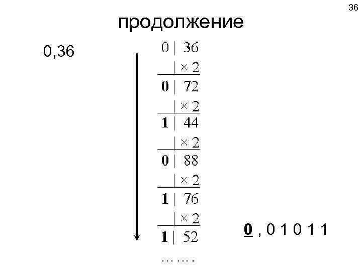        36  продолжение 0, 36  