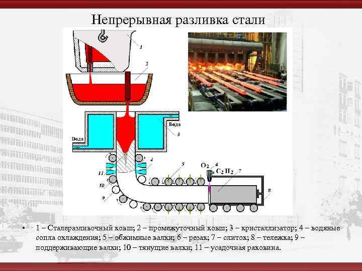    Непрерывная разливка стали •  1 – Сталеразливочный ковш; 2