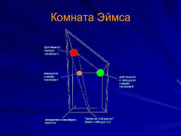 Комната Эймса 