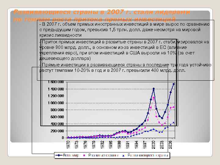Развивающиеся страны в 2007 г. стали лидерами по темпам роста притока прямых инвестиций 