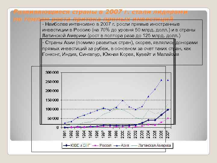 Развивающиеся страны в 2007 г. стали лидерами по темпам роста притока прямых инвестиций 