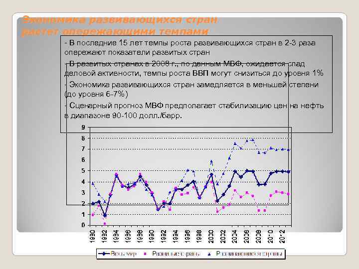 Экономика развивающихся стран растет опережающими темпами  - В последние 15 лет темпы роста