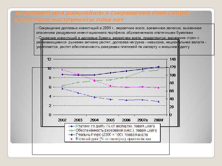  Оснований для дальнейшего сокращения инвестиций в долговые инструменты пока нет  - Сокращение