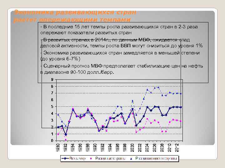 Экономика развивающихся стран растет опережающими темпами  - В последние 15 лет темпы роста